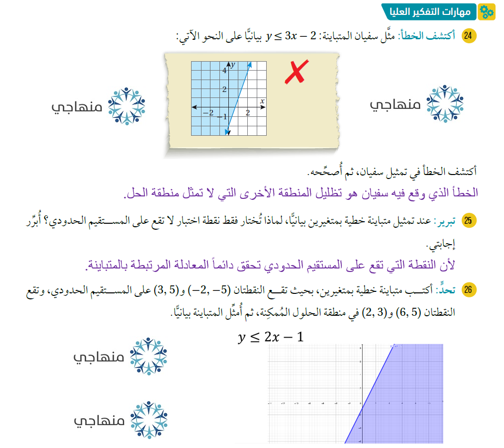 حل المتباينة الخطية بمتغيرين بيانياً